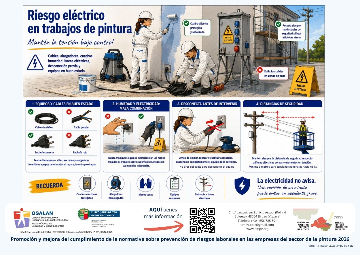 Riesgo eléctrico en trabajos de pintura