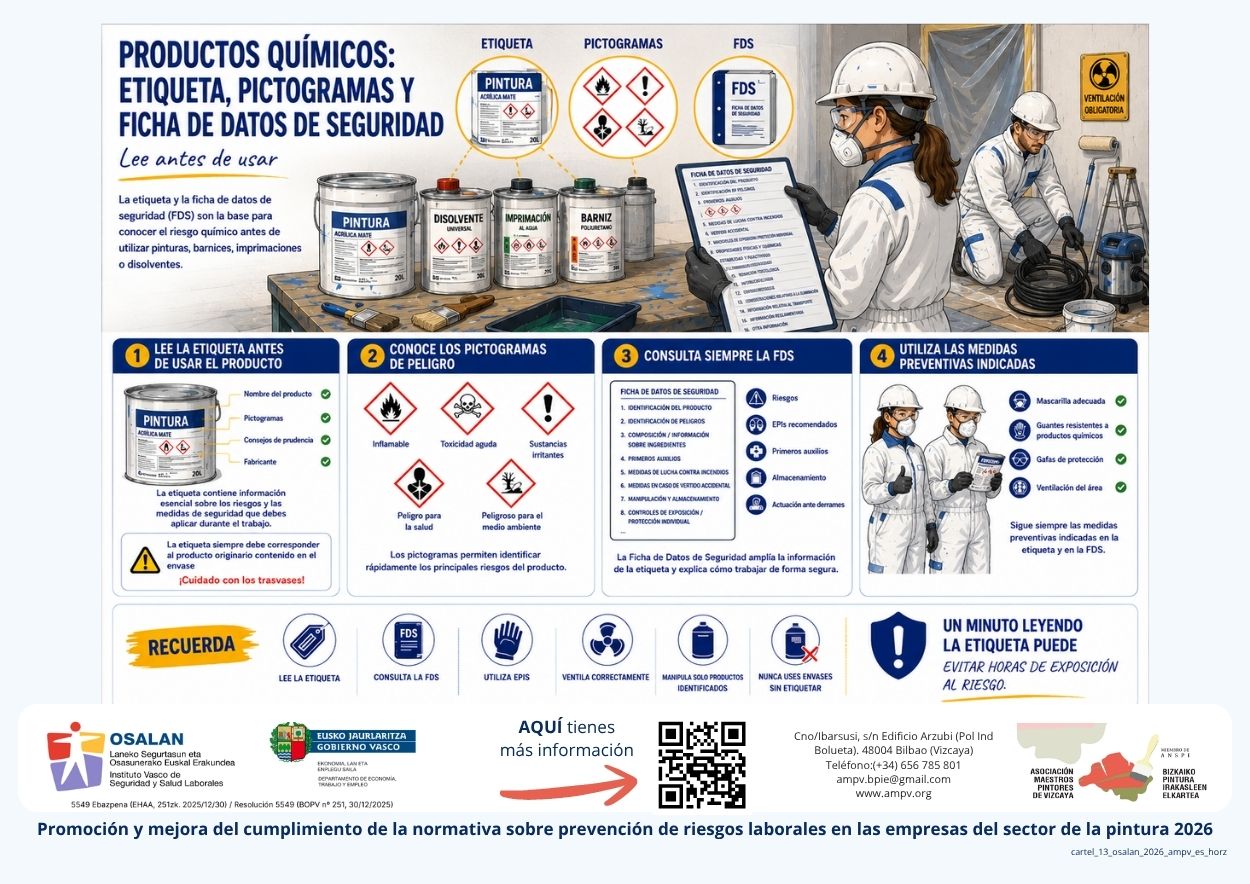Productos químicos: etiqueta, pictogramas y ficha de datos de seguridad