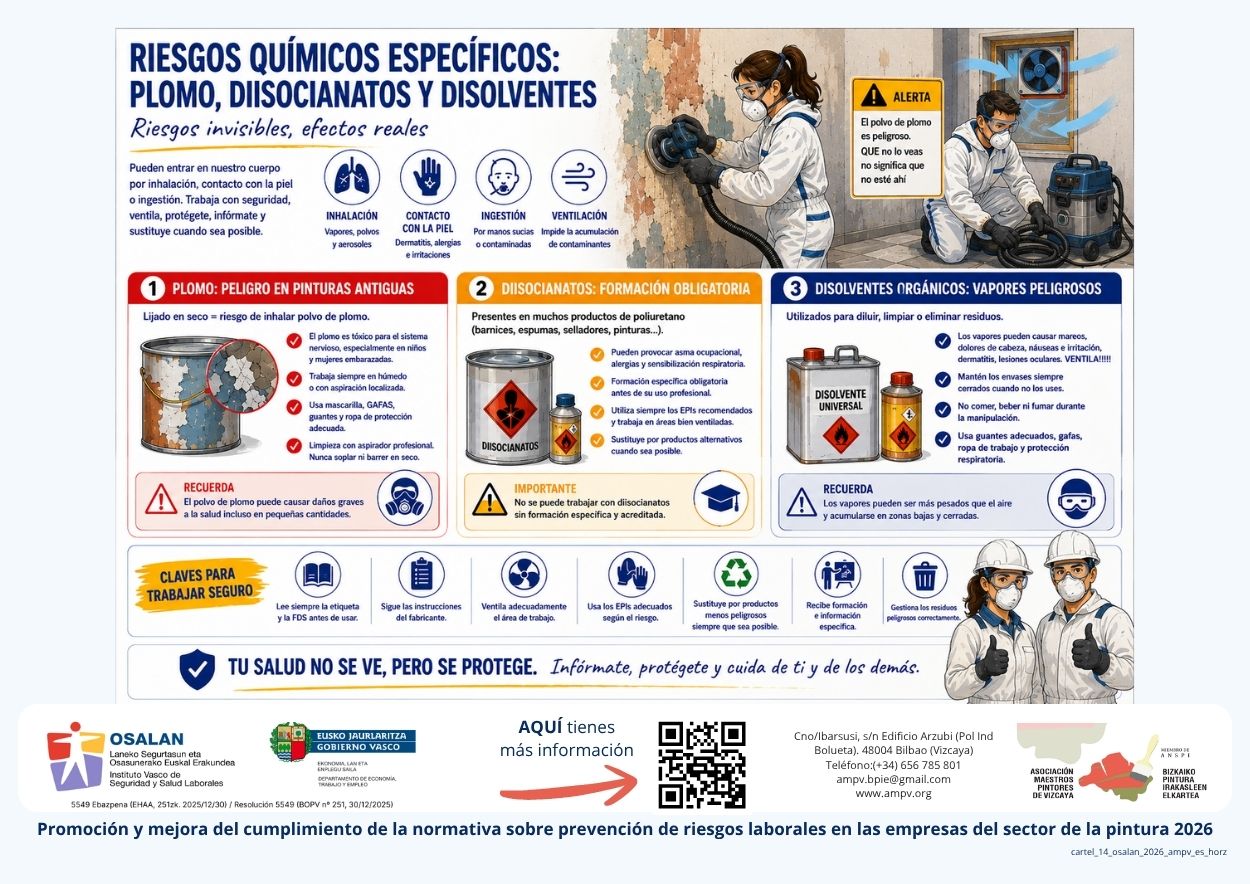 Riesgos químicos específicos: plomo, diisocianatos y disolventes