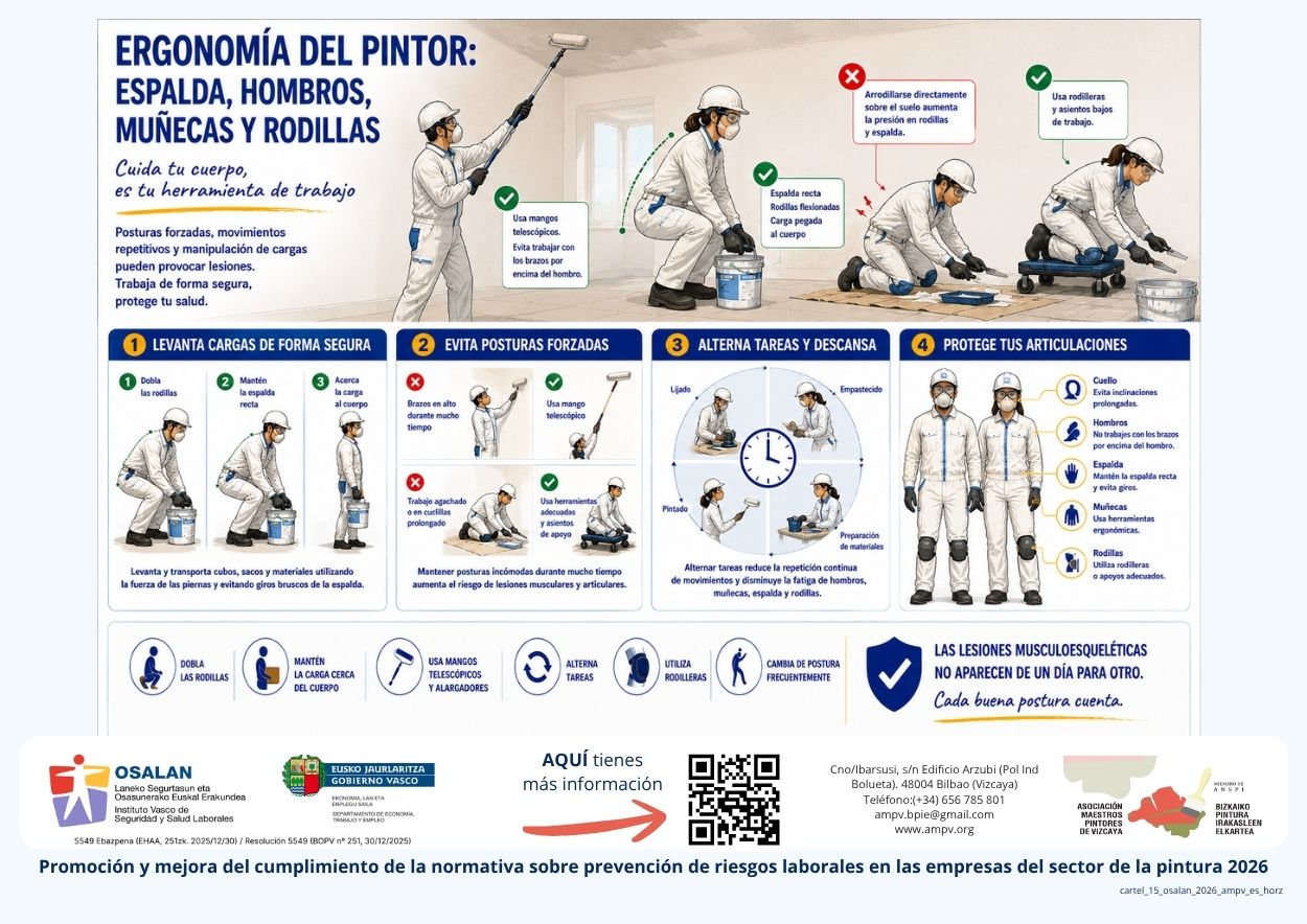 Ergonomía del pintor: espalda, hombros, muñecas y rodillas